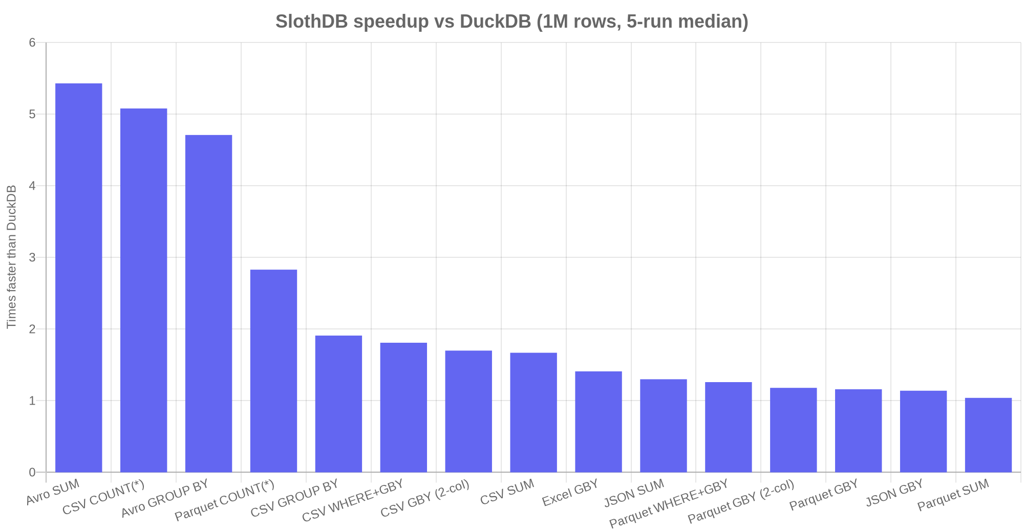 Screenshot 1 of SlothDB