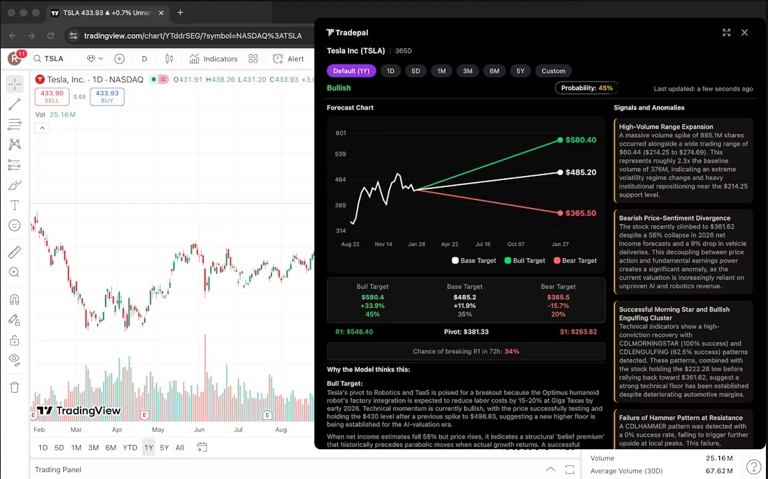 Screenshot 2 of Tradepal