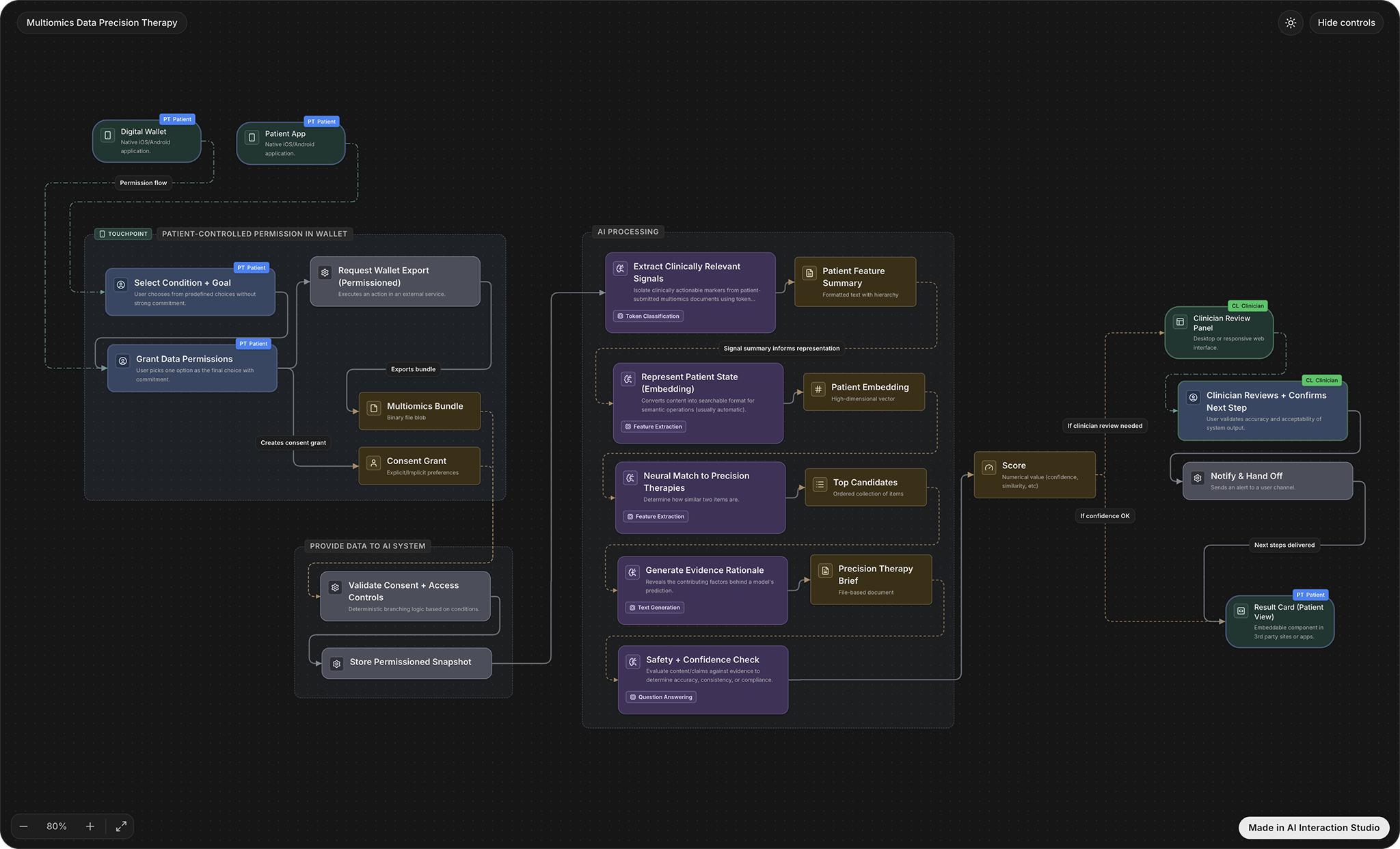 Screenshot 2 of AI Interaction Studio