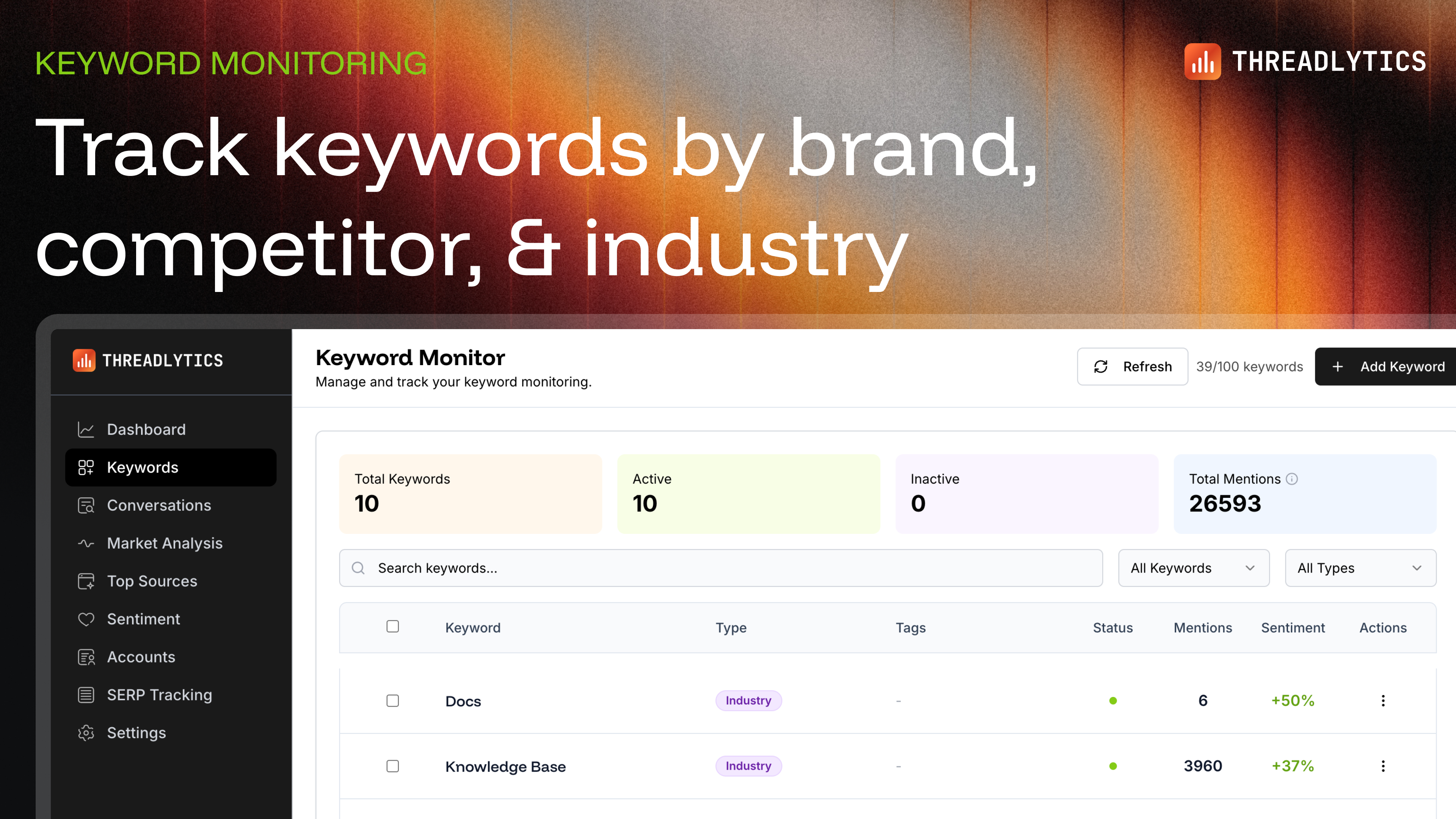 Screenshot 2 of Threadlytics