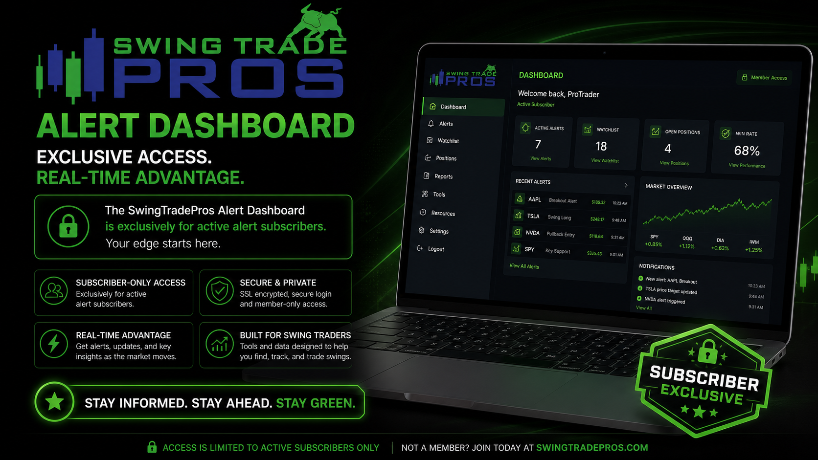 Screenshot 7 of SwingTradePros Alert Dashboard