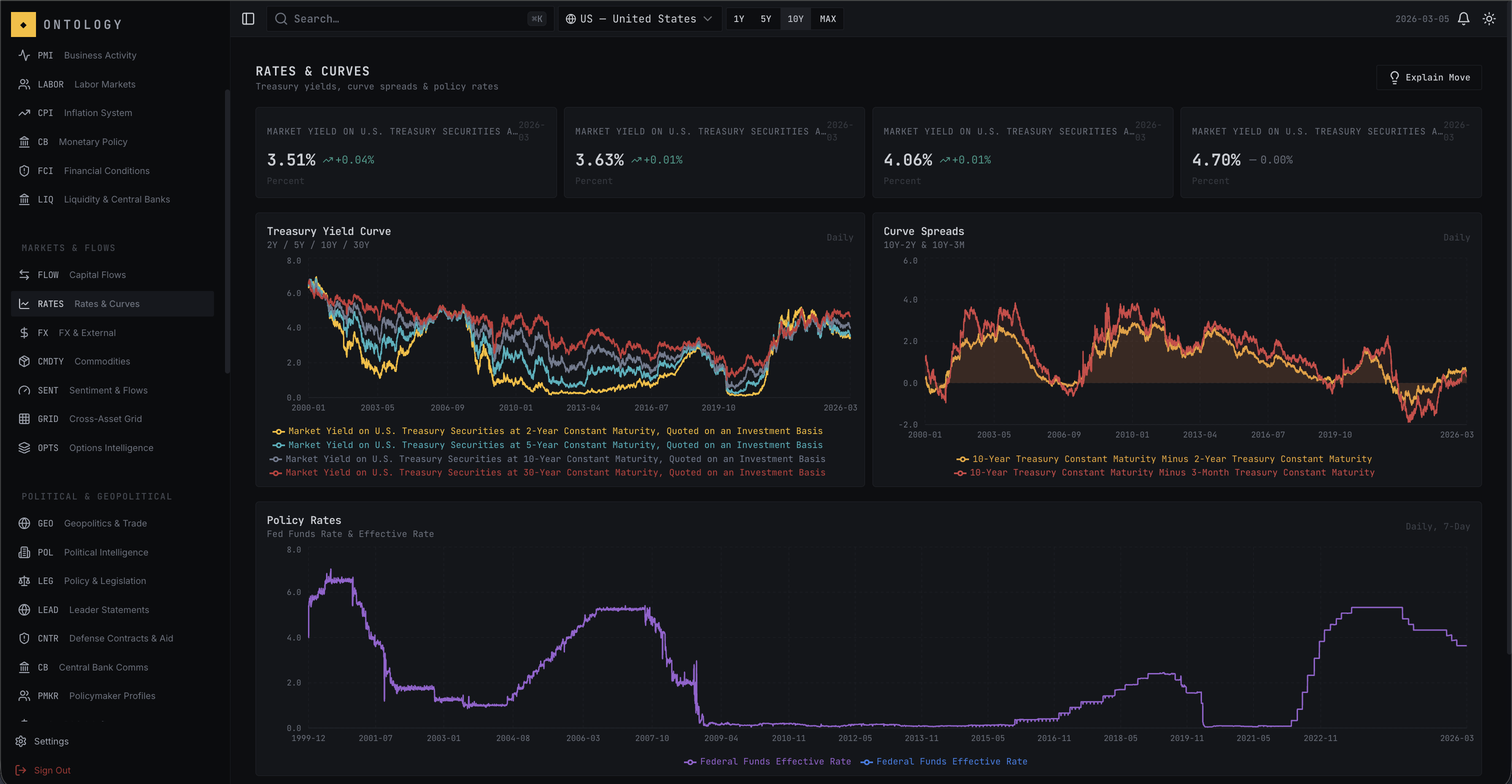 Screenshot 6 of Ontology