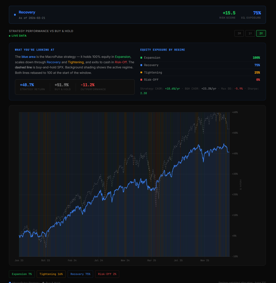 Screenshot 3 of macropulse