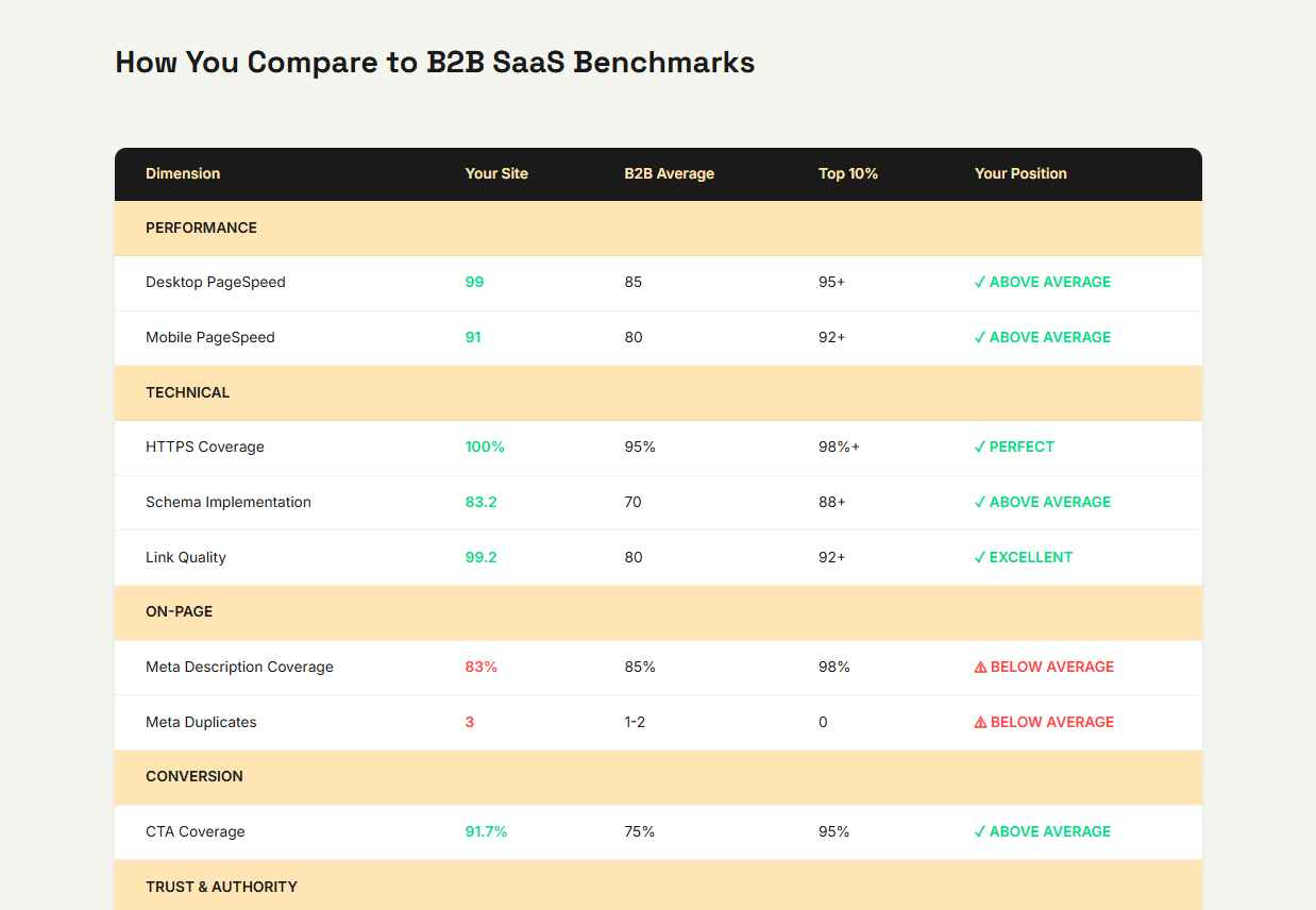 Screenshot 4 of Website Audits + Roadmap