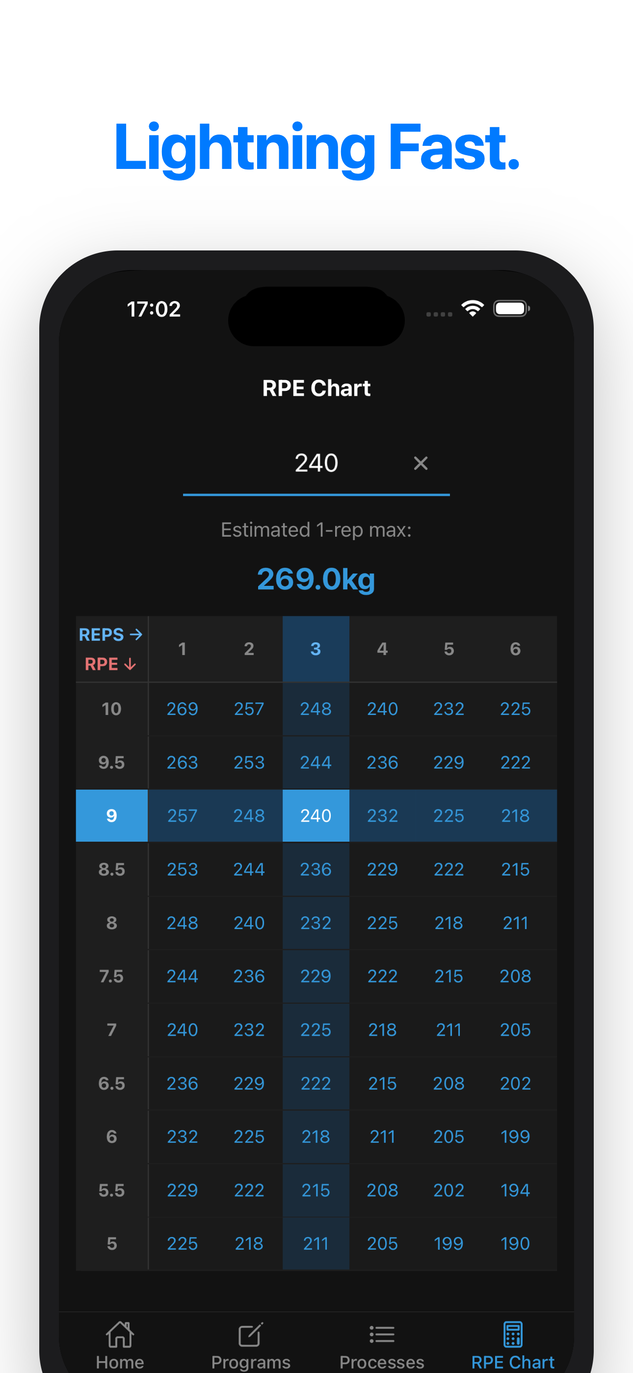 Screenshot 4 of SigmaLifting