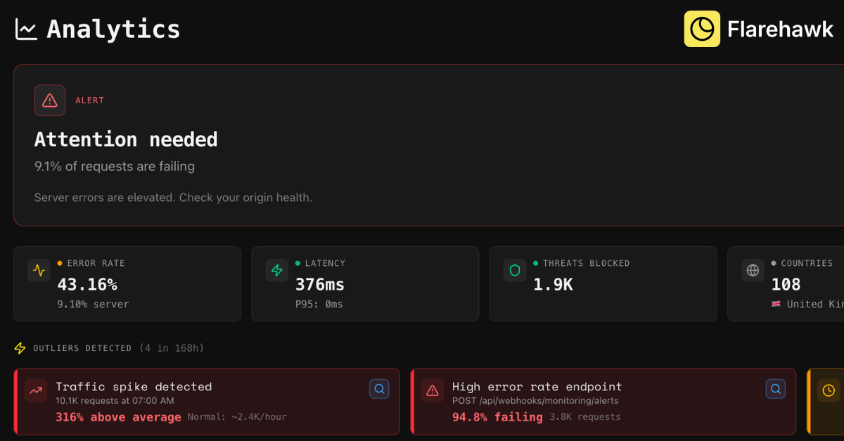 Screenshot 2 of Flarehawk