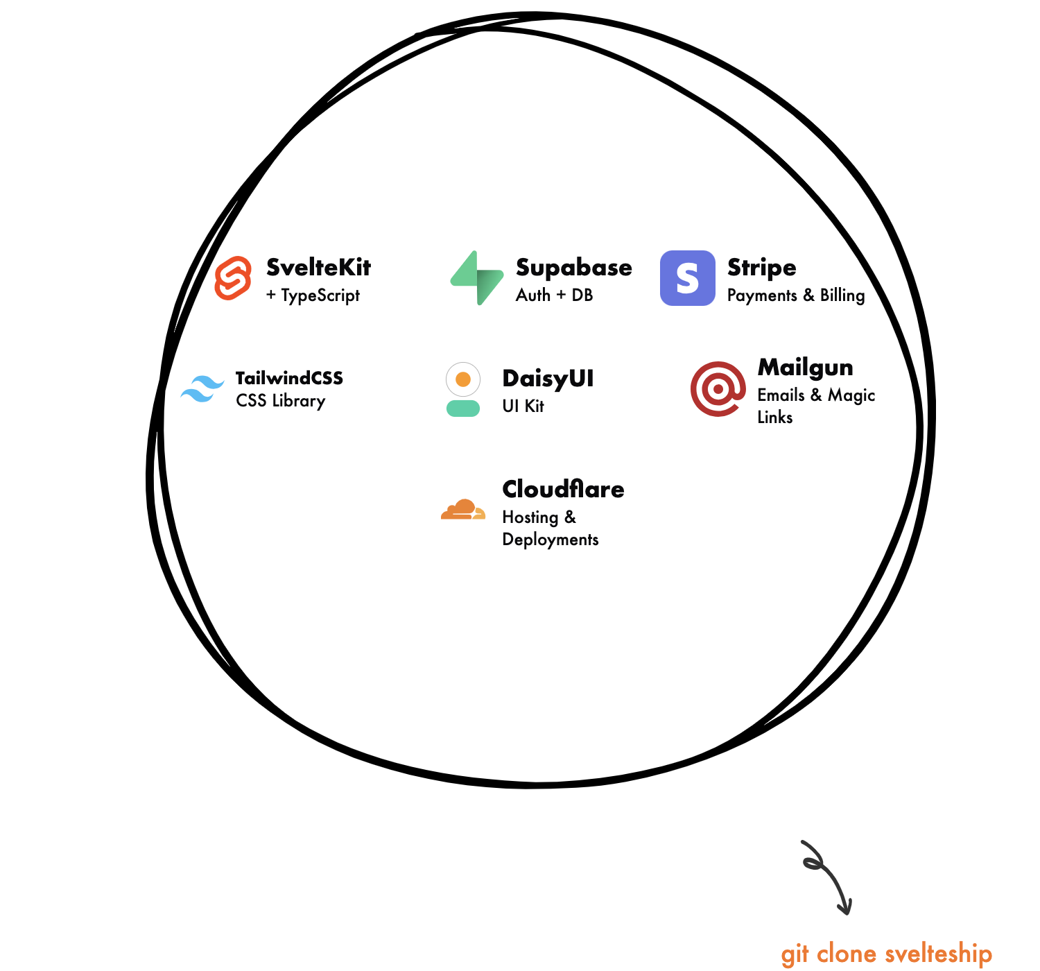 Screenshot 1 of SvelteShip