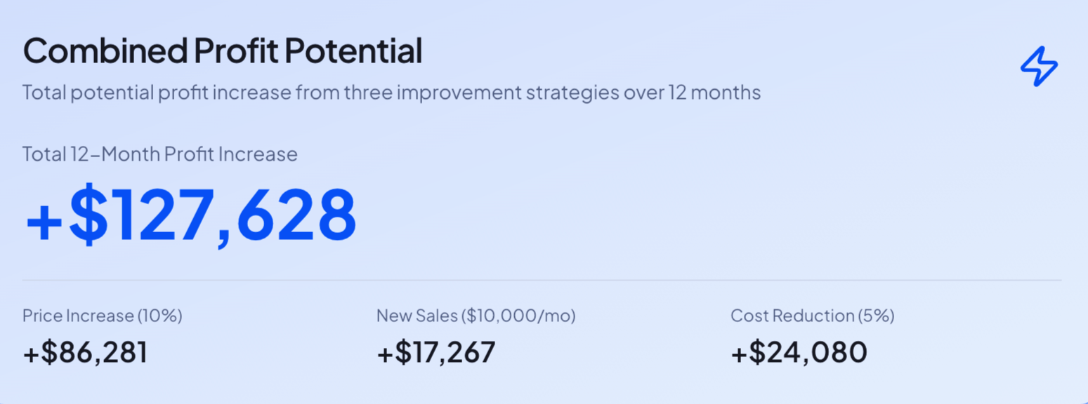 Screenshot 4 of ProfitMap
