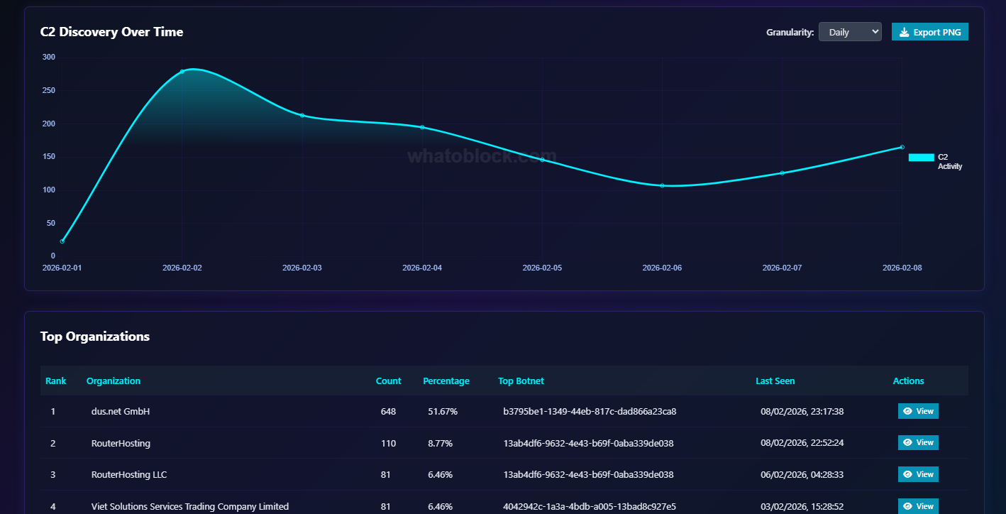 Screenshot 4 of Whatoblock