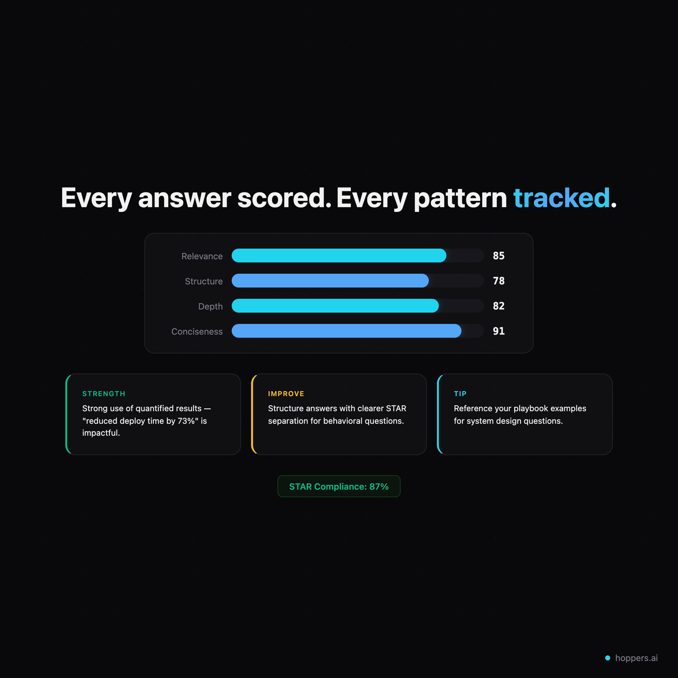 Screenshot 4 of Hoppers.ai