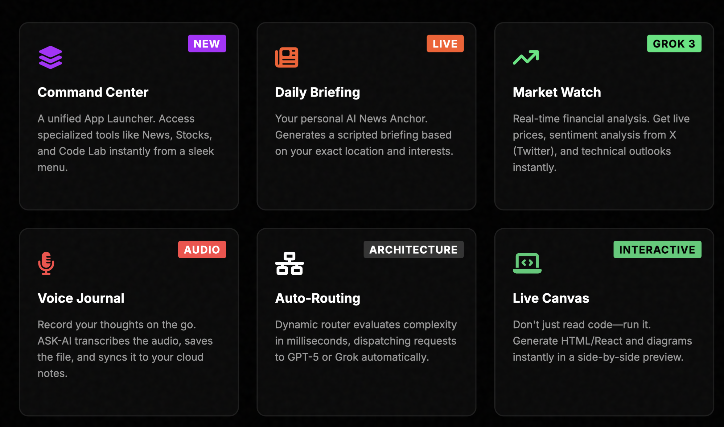 Screenshot 2 of Ask-AI - Premium Intelligence