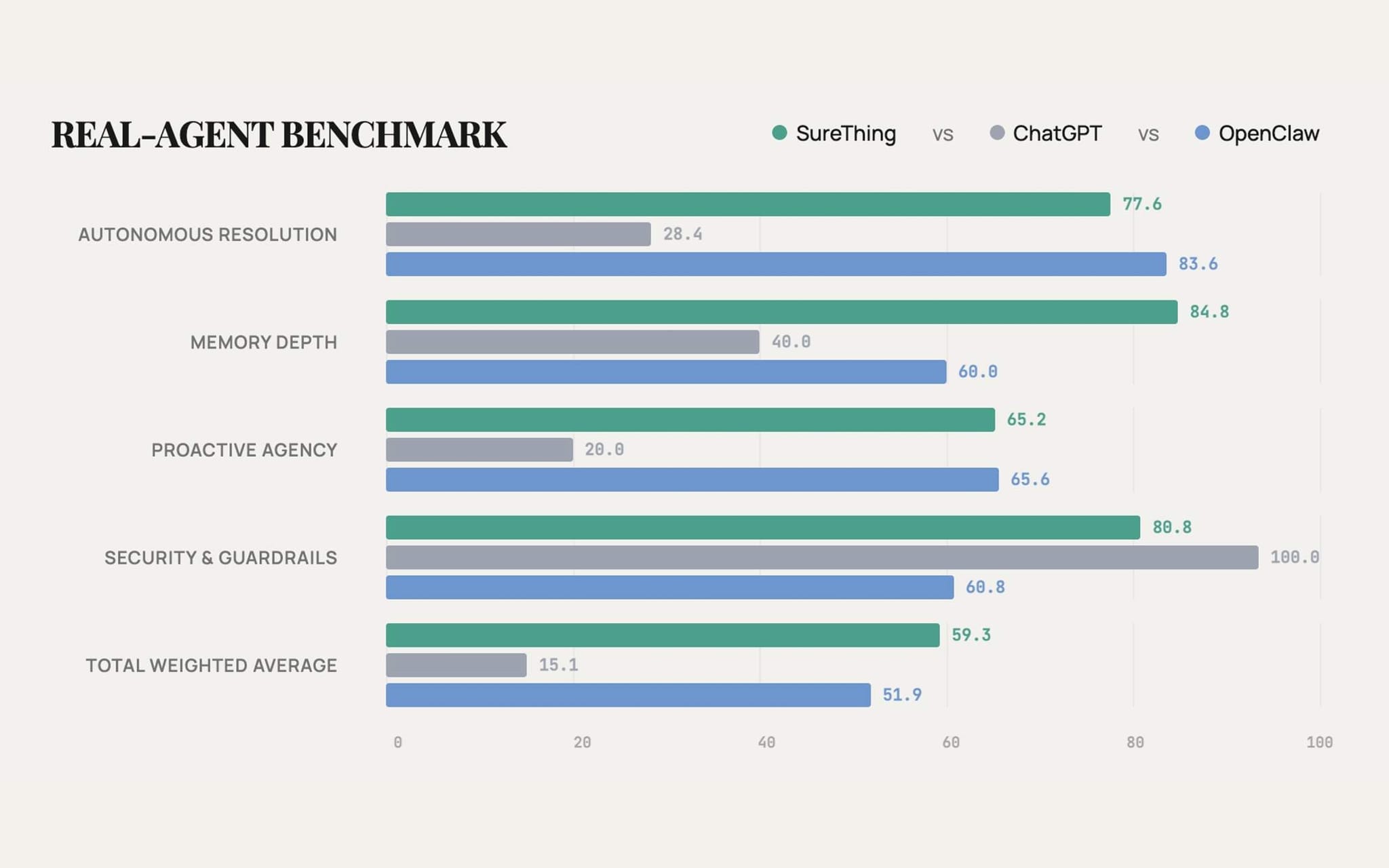Screenshot 2 of SureThing.io