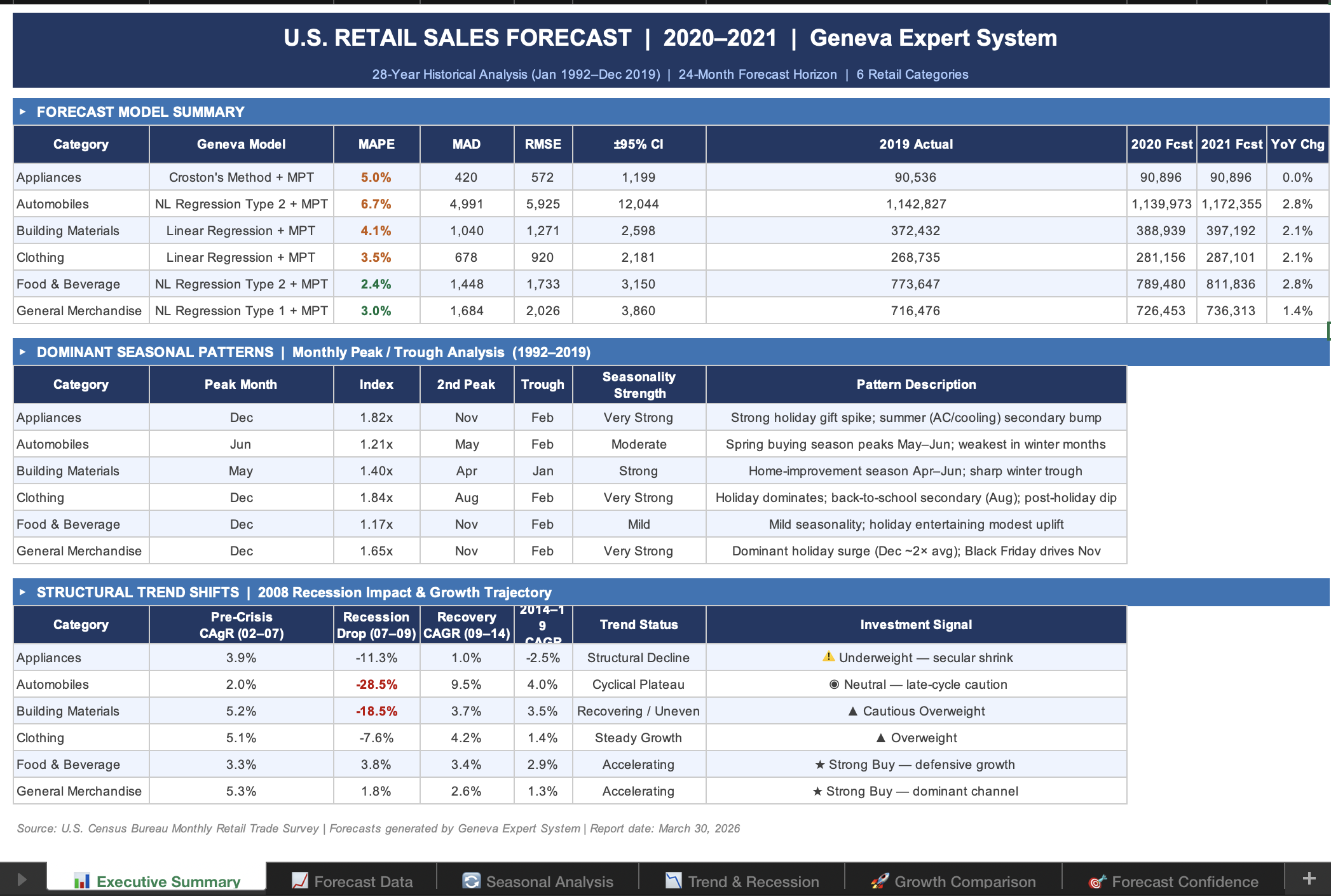 Screenshot 4 of Geneva Forecasting API