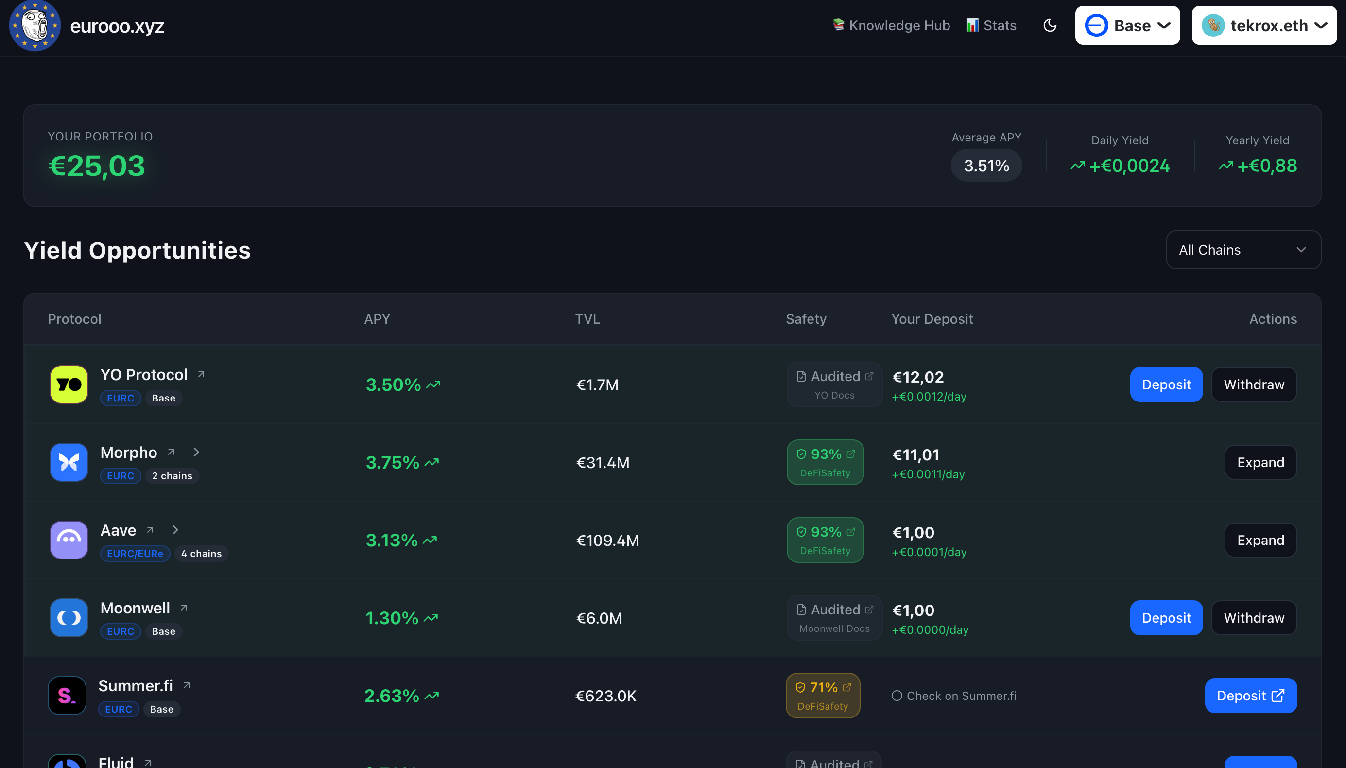 Screenshot 2 of Eurooo.xyz