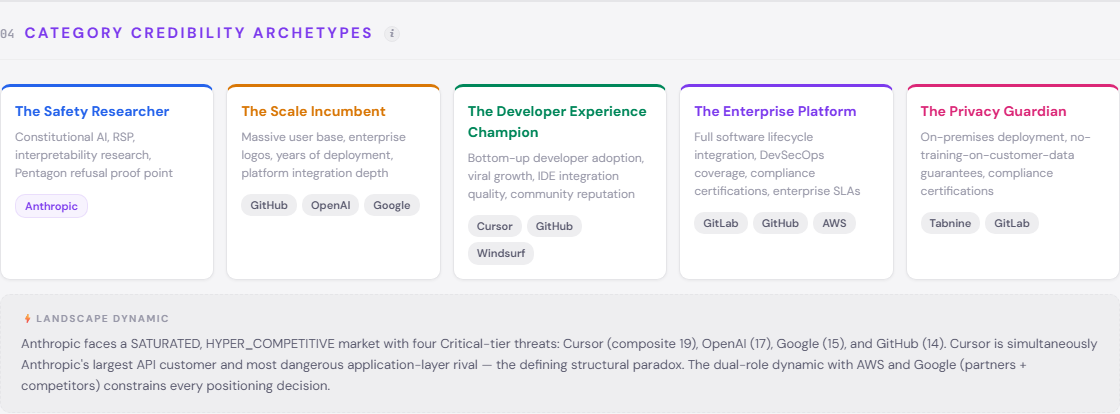Screenshot 4 of THEO Strategist