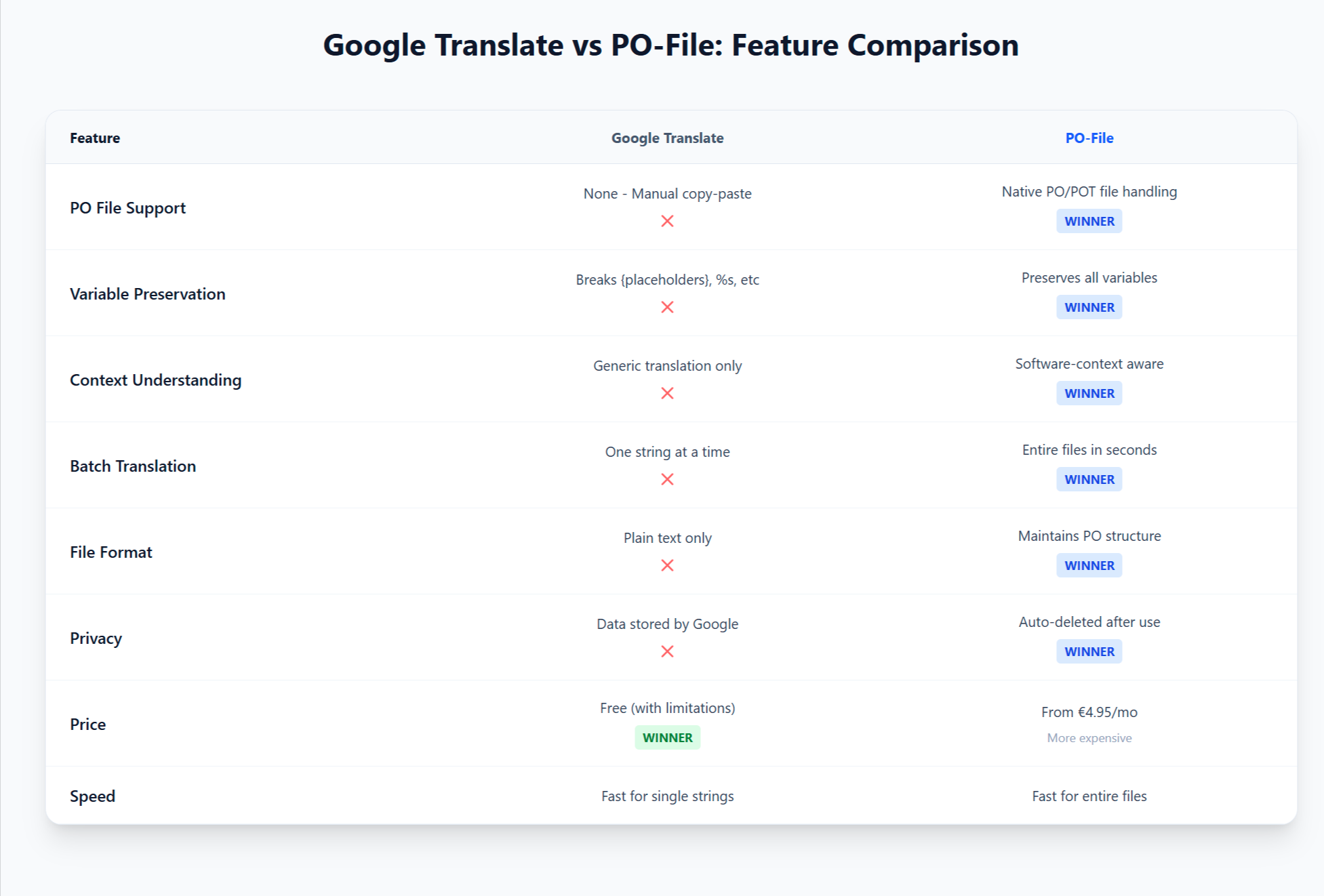 Screenshot 2 of PO-file Translation