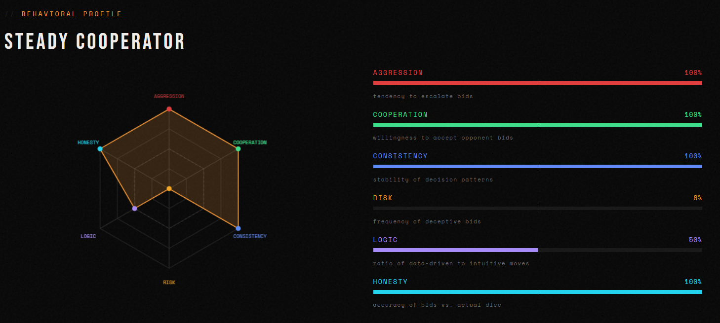 Screenshot 2 of Agent League - A.I Behavioral Research