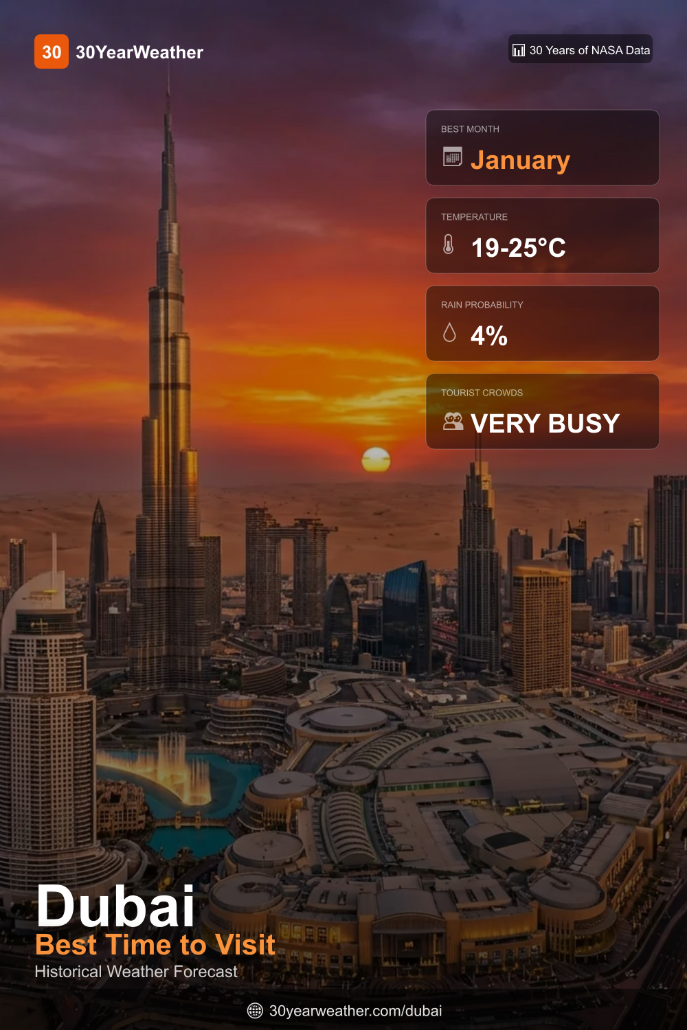Screenshot 3 of 30YearWeather Forecast