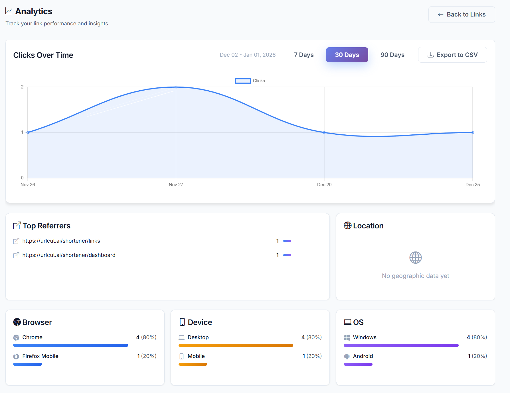 Screenshot 4 of URLcut.ai