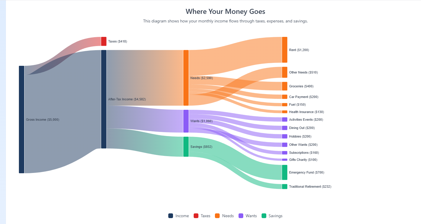Screenshot 2 of Waterfall Planning