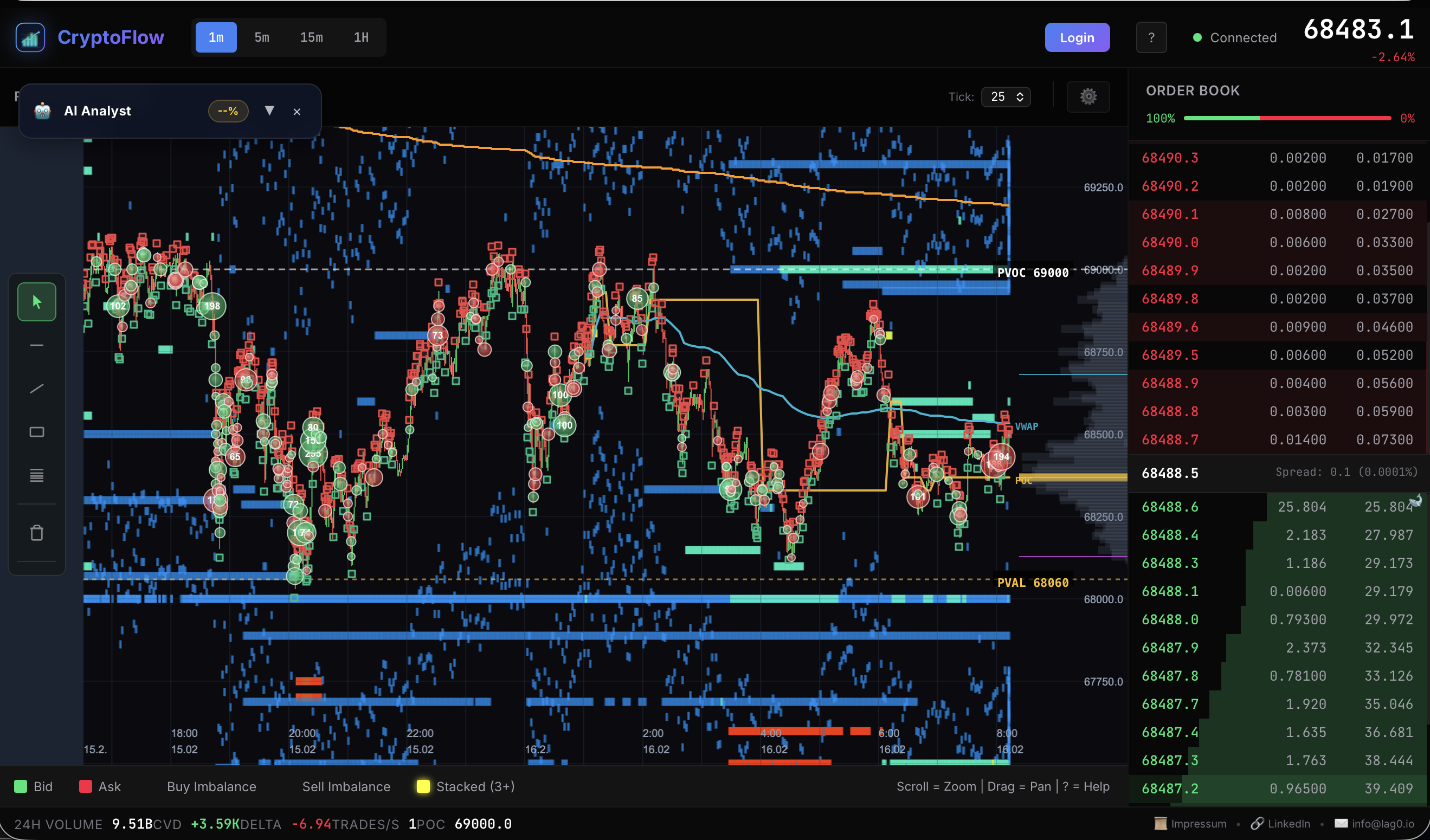 Screenshot 1 of CryptoFlow