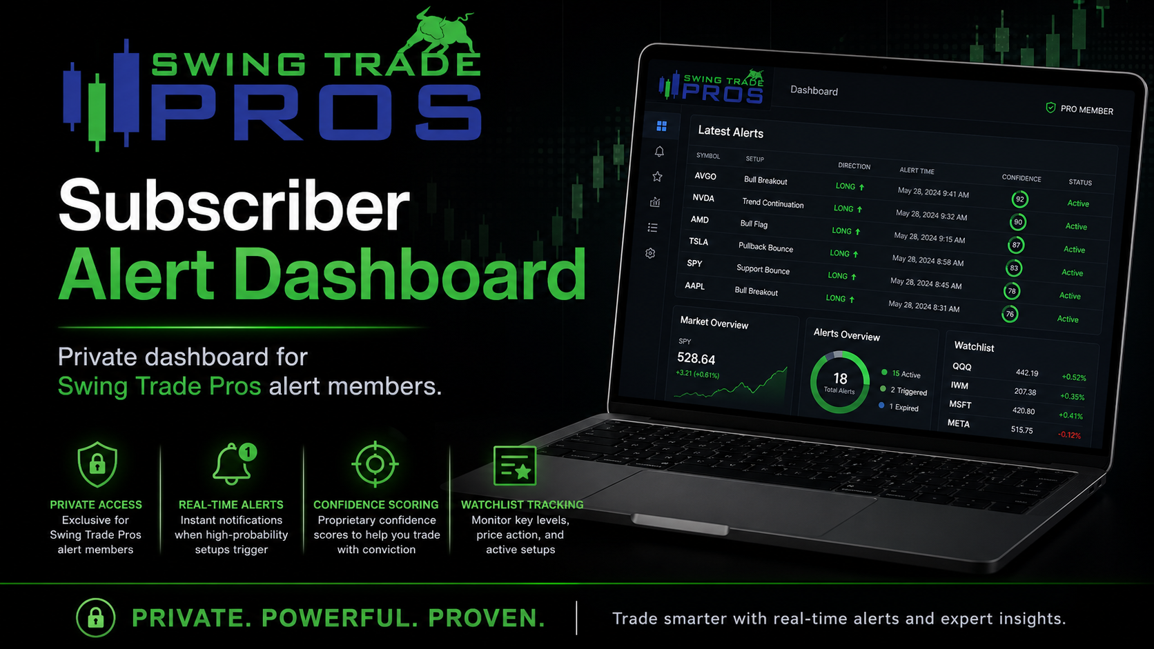 Screenshot 1 of SwingTradePros Alert Dashboard