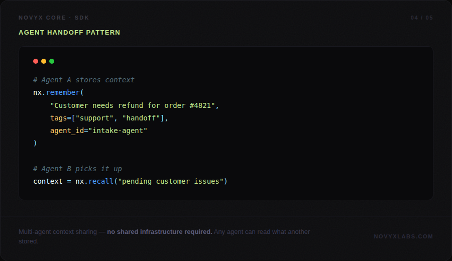 Screenshot 5 of Novyx Core