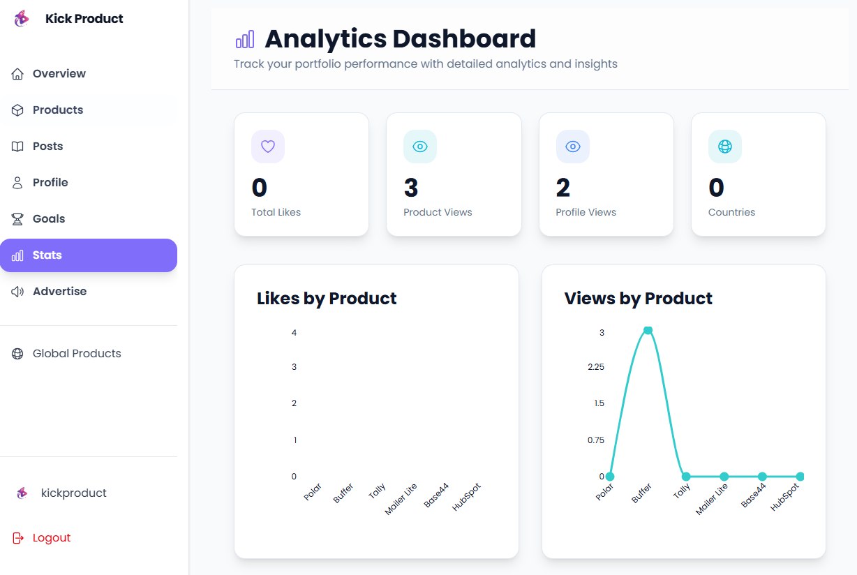Screenshot 5 of Kick Product
