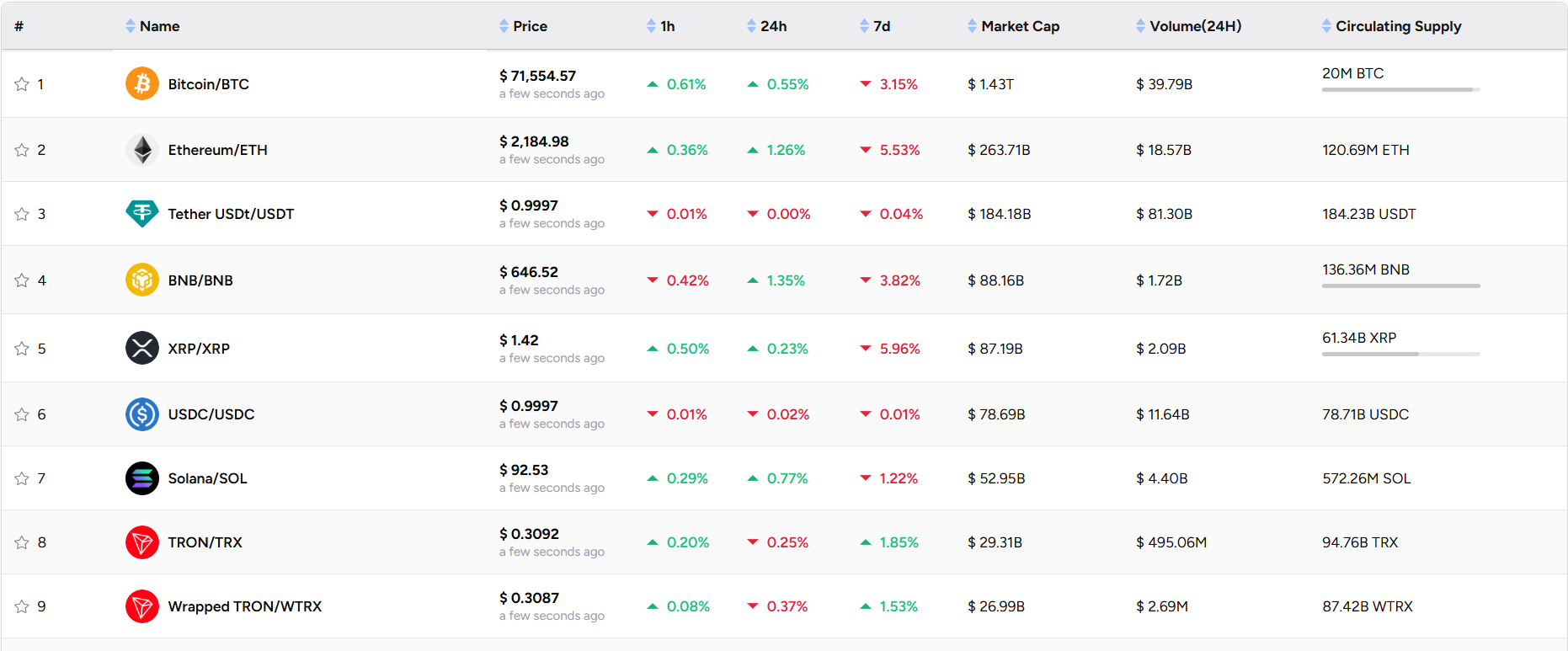 Screenshot 3 of Coinpeidia Crypto Portfolio Tracker