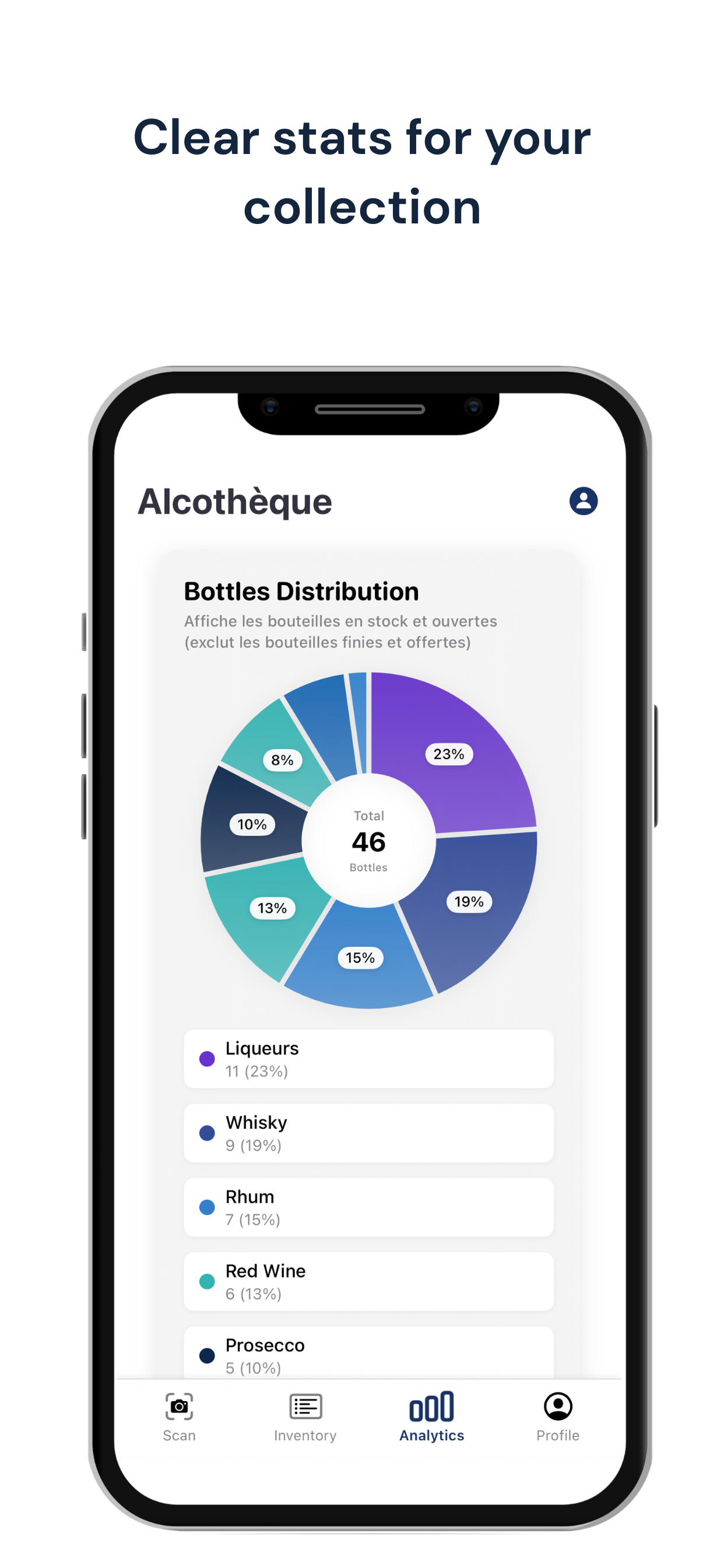 Screenshot 5 of Alcotheque