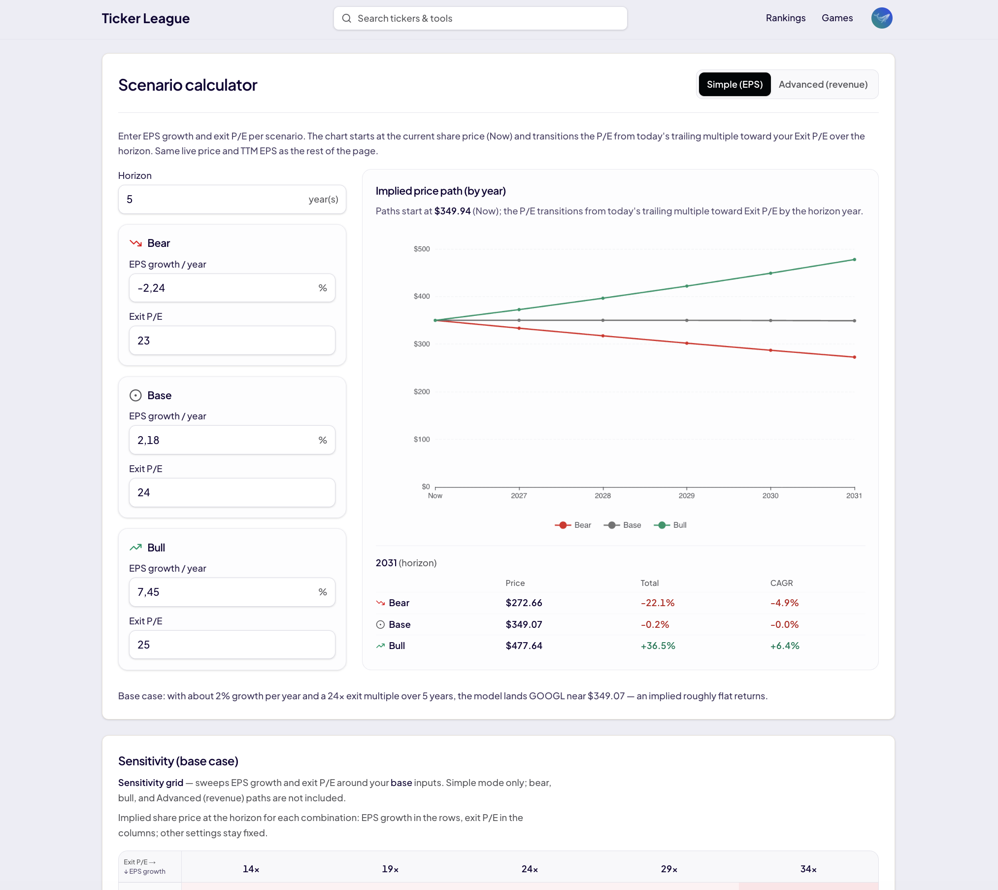 Screenshot 3 of Ticker League
