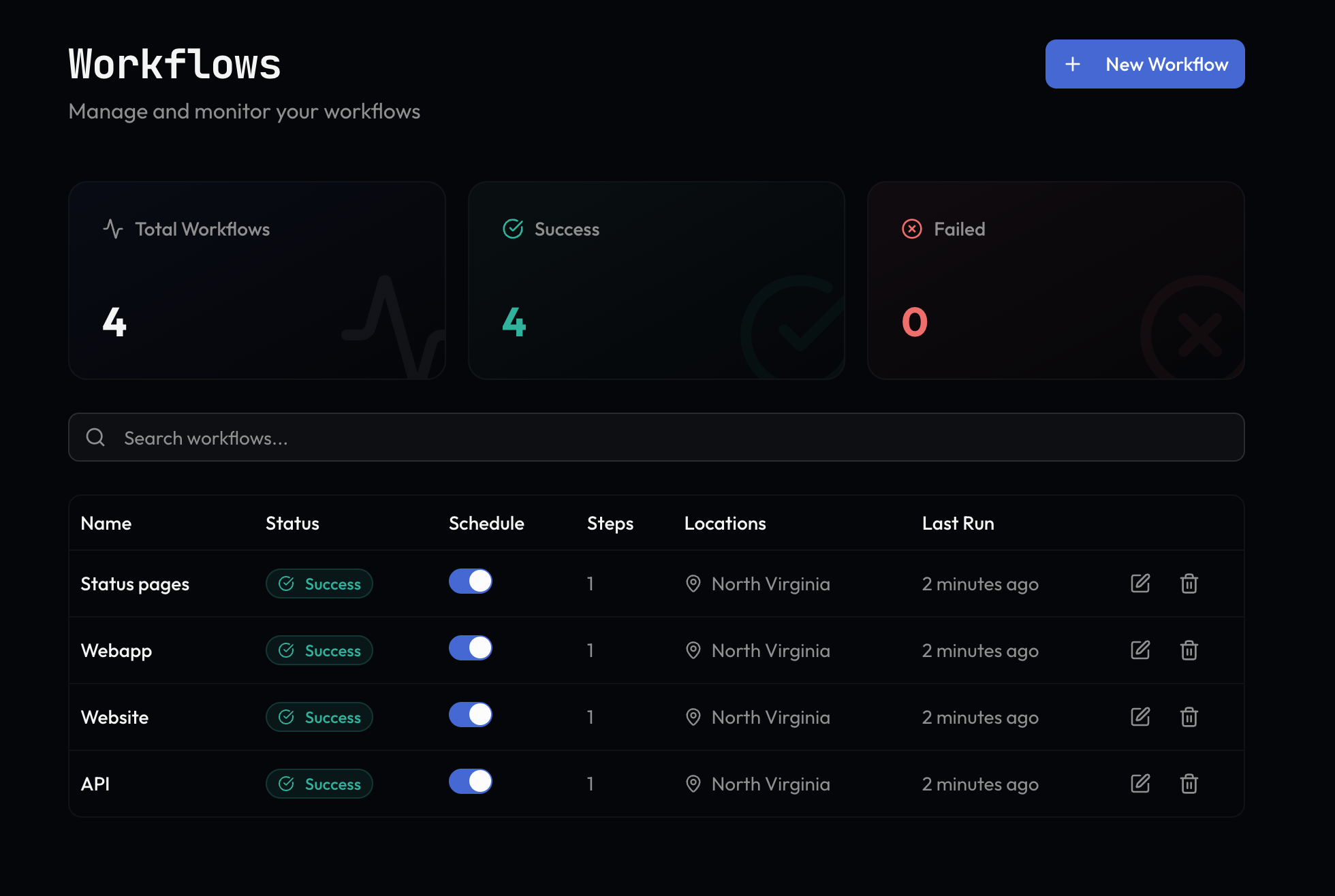 Screenshot 4 of Monitrics