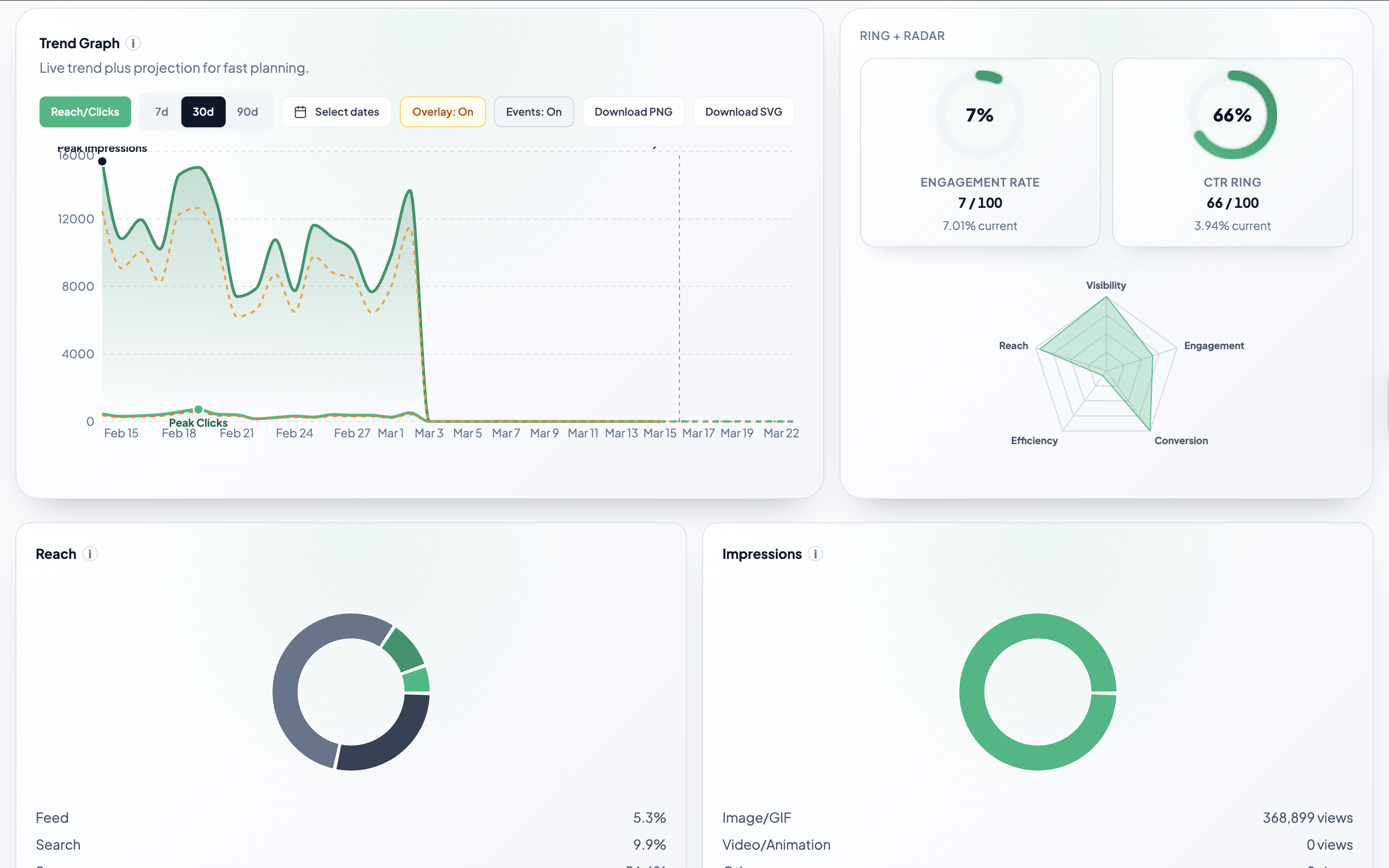 Screenshot 6 of Aura Social