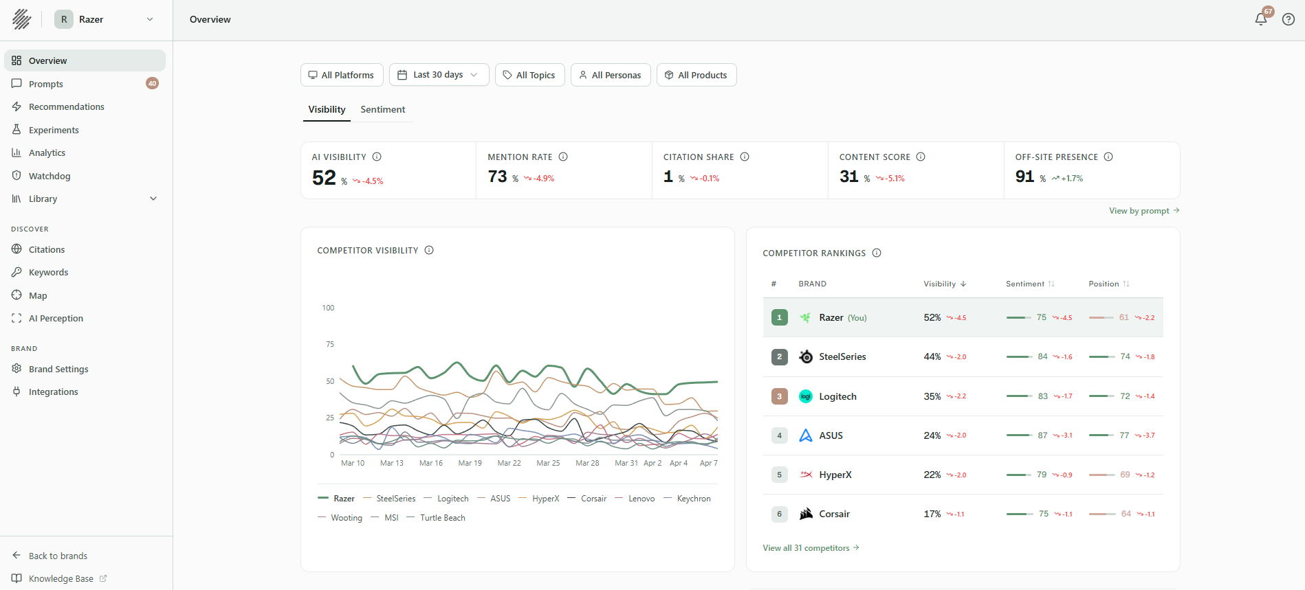 Screenshot 4 of Sill