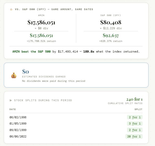 Screenshot 3 of How Much Would I Have?