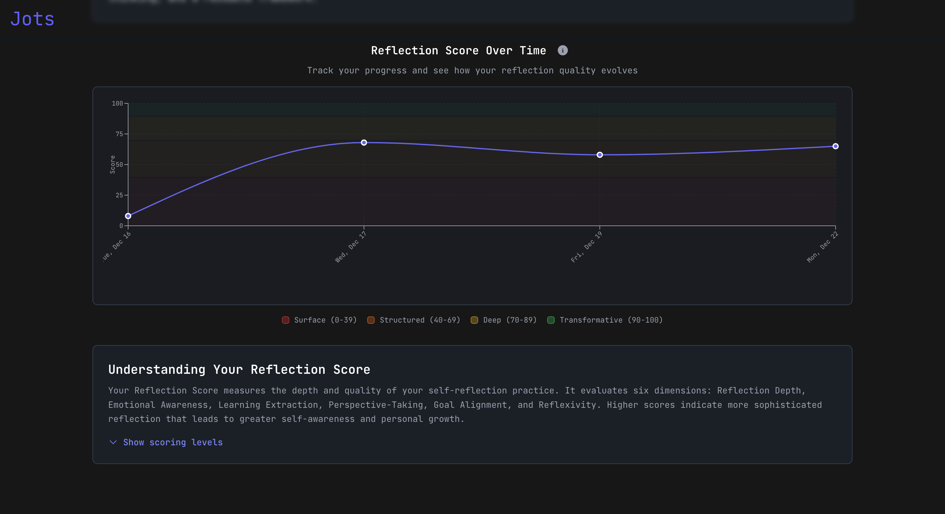 Screenshot 4 of Jots
