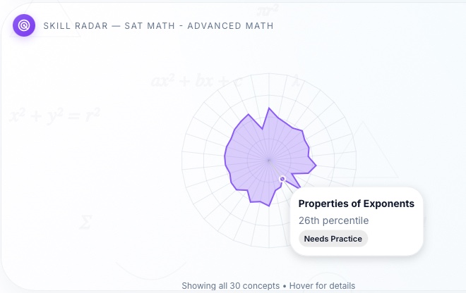 Screenshot 3 of EduLynx Labs