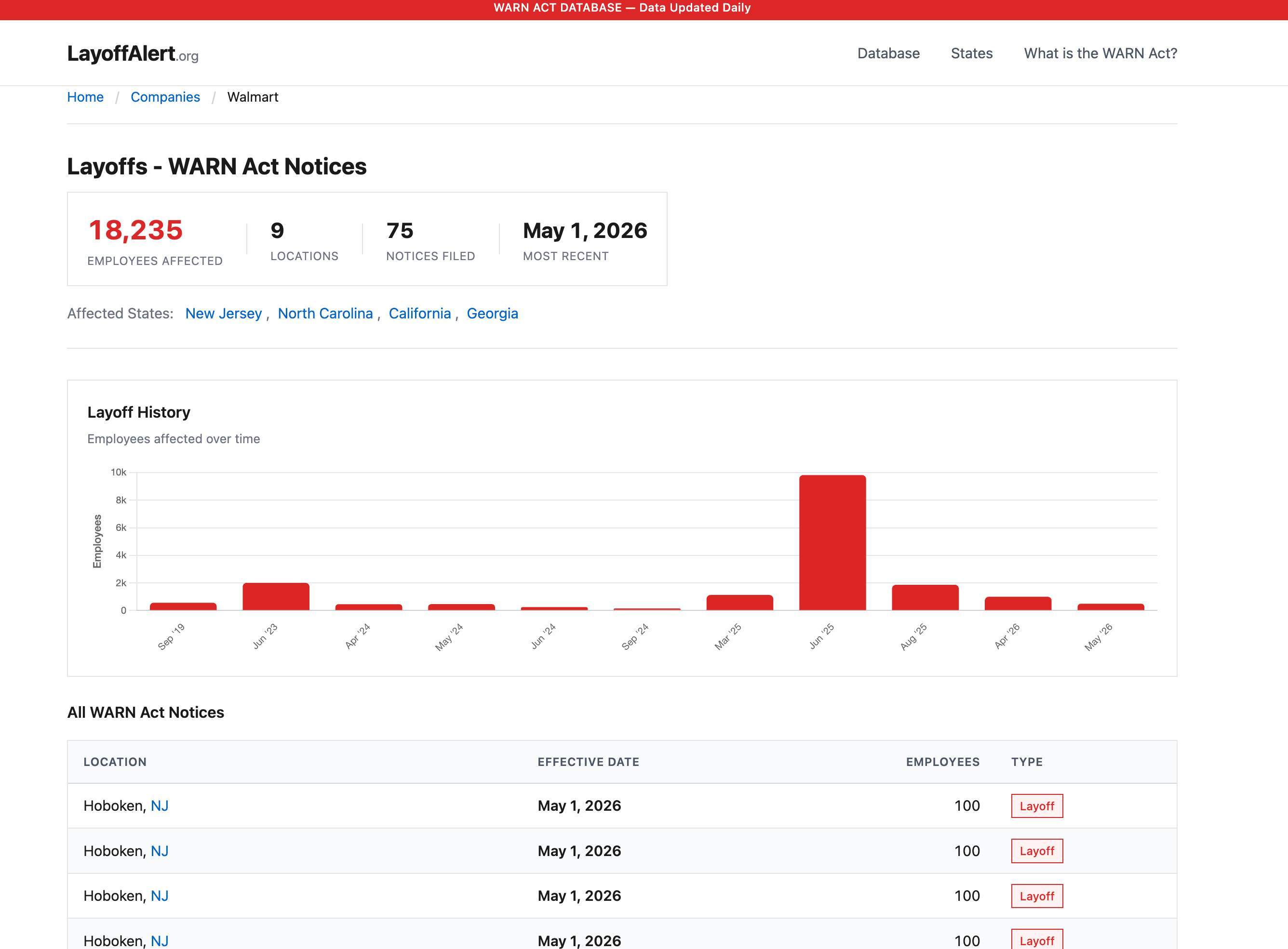 Screenshot 1 of LayoffAlert