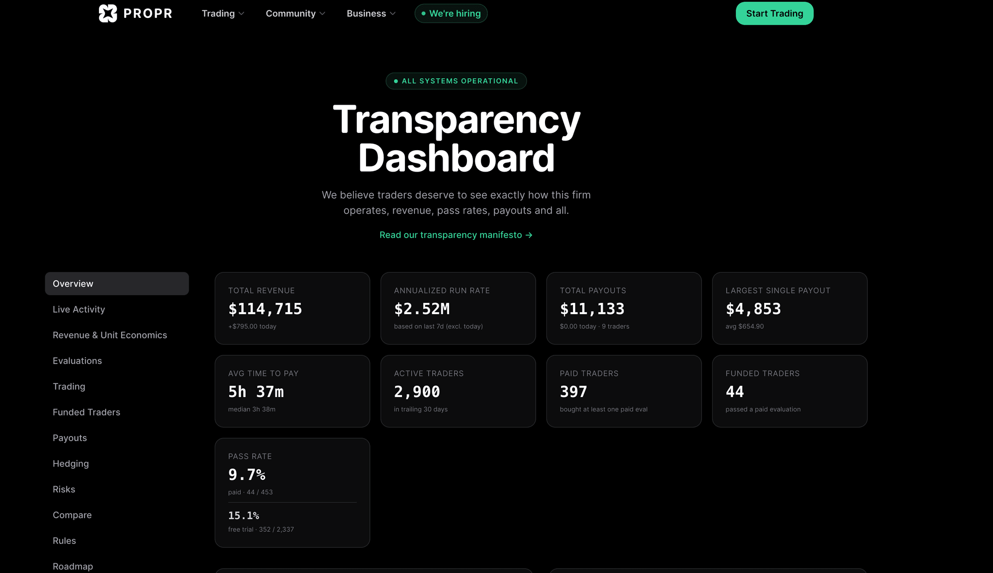 Screenshot 3 of Propr