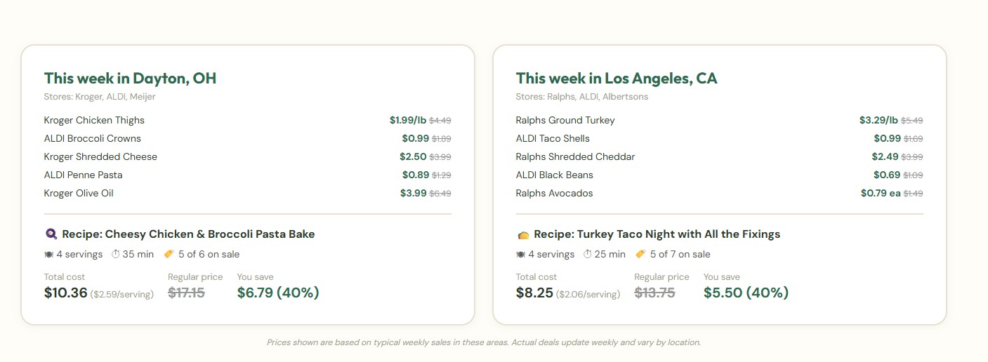 Screenshot 1 of Dishcount