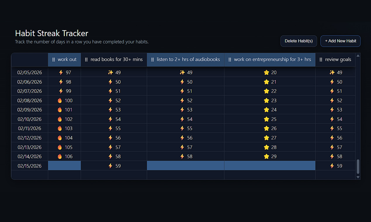 Screenshot 2 of Super Simple Habit Tracker