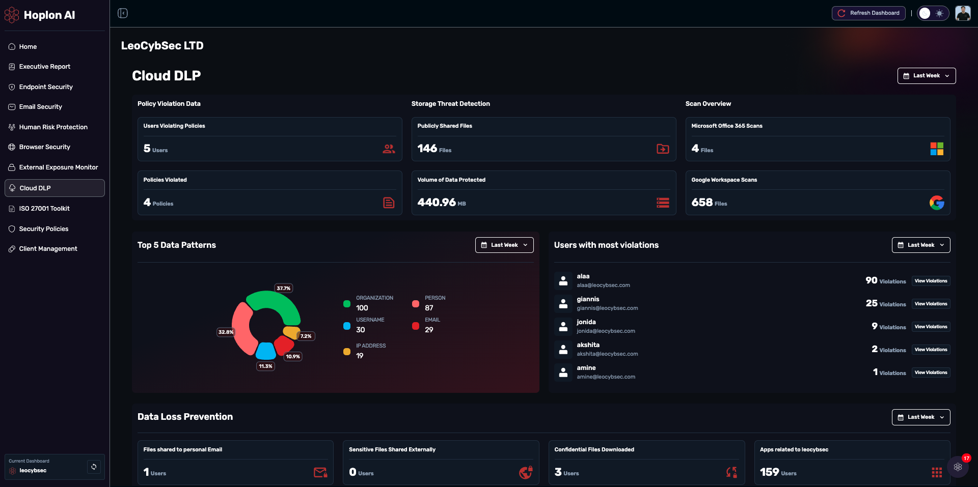 Screenshot 4 of HOPLONai