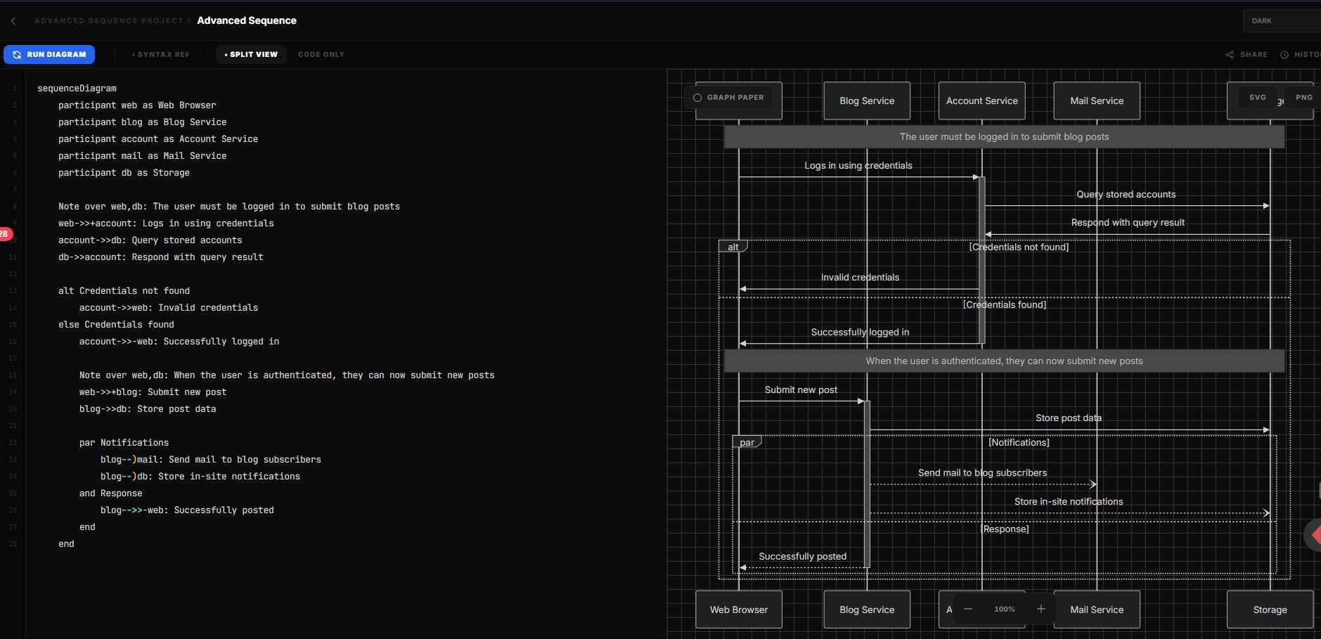 Screenshot 5 of Technical Diagram