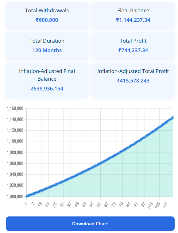 Screenshot 2 of MY SWP Calculator
