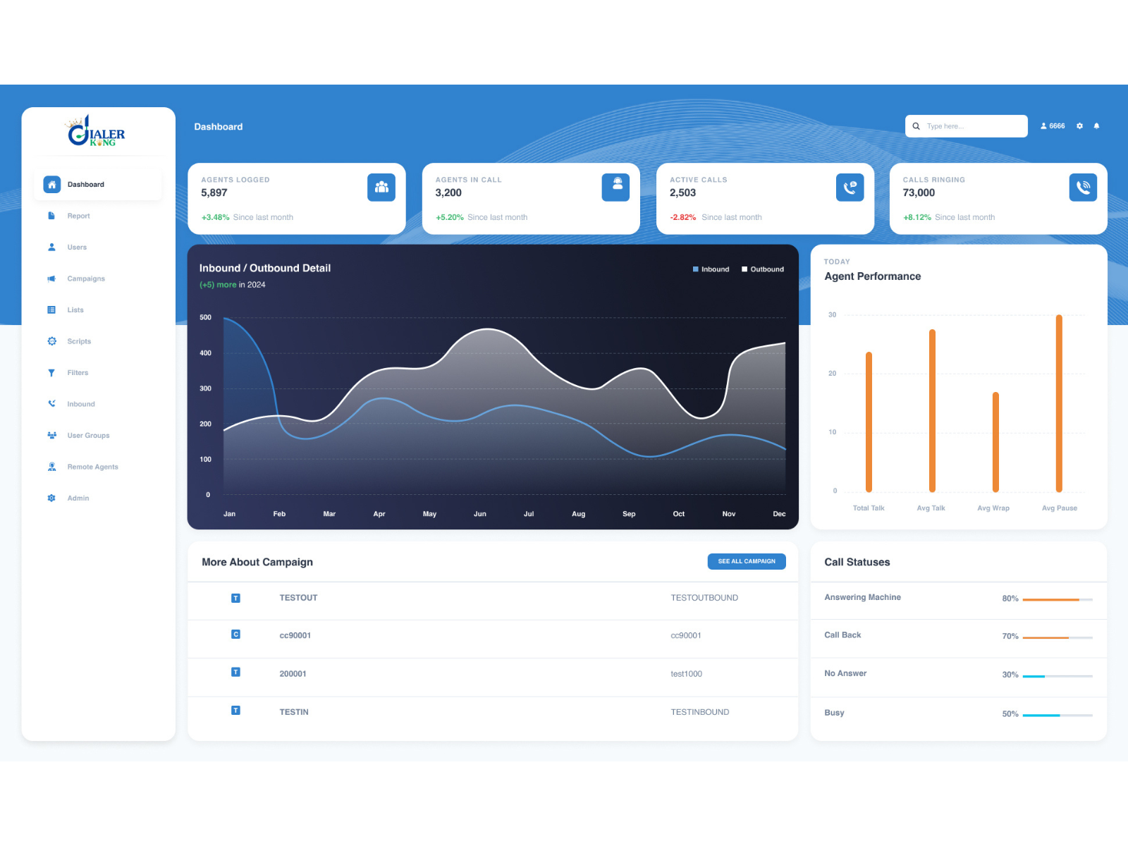 Screenshot 2 of  Custom Contact Center Dialer Solution 
