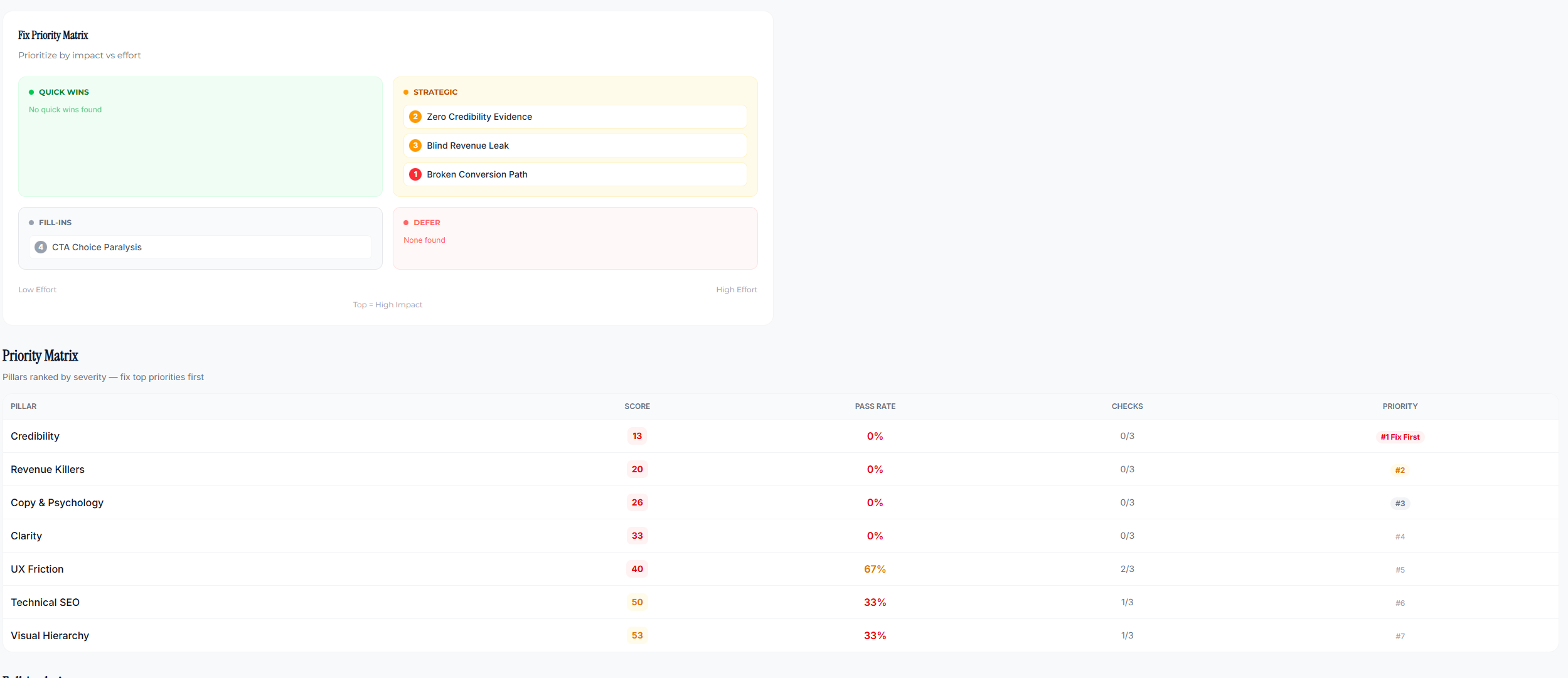 Screenshot 4 of GustyAudit