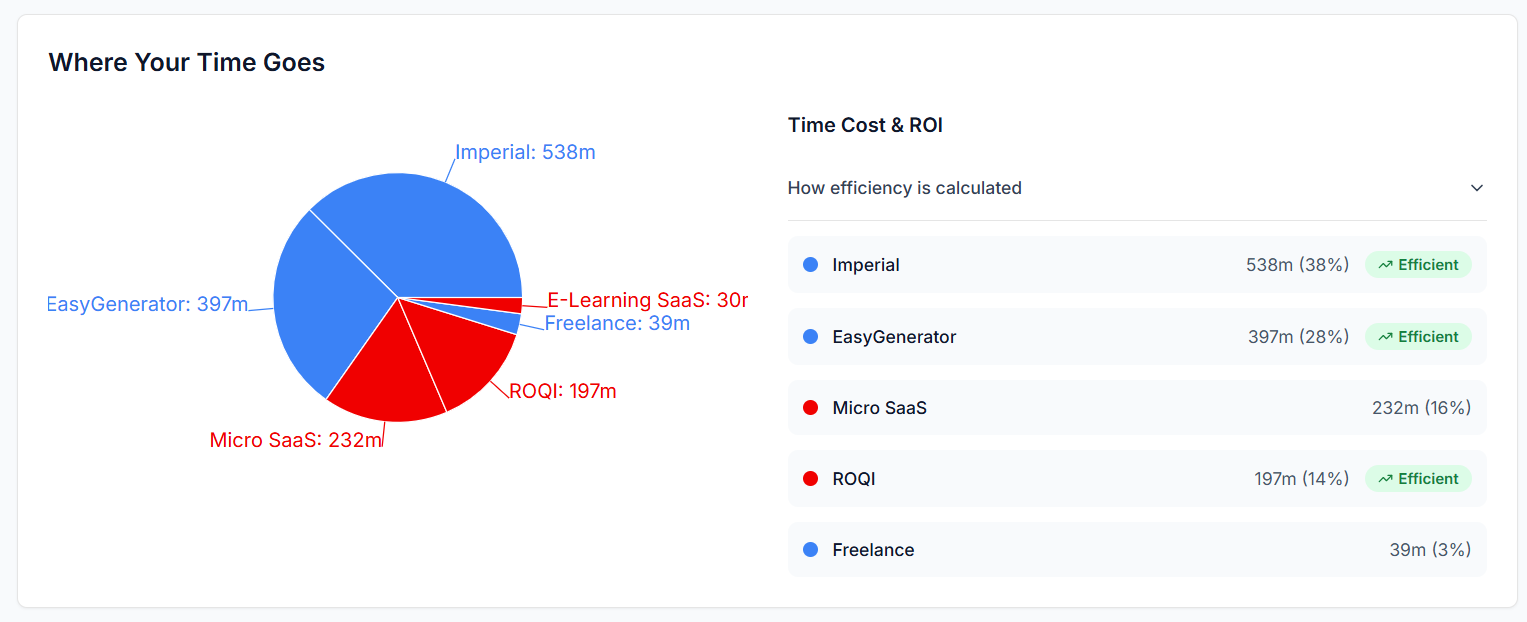 Screenshot 6 of Taskello