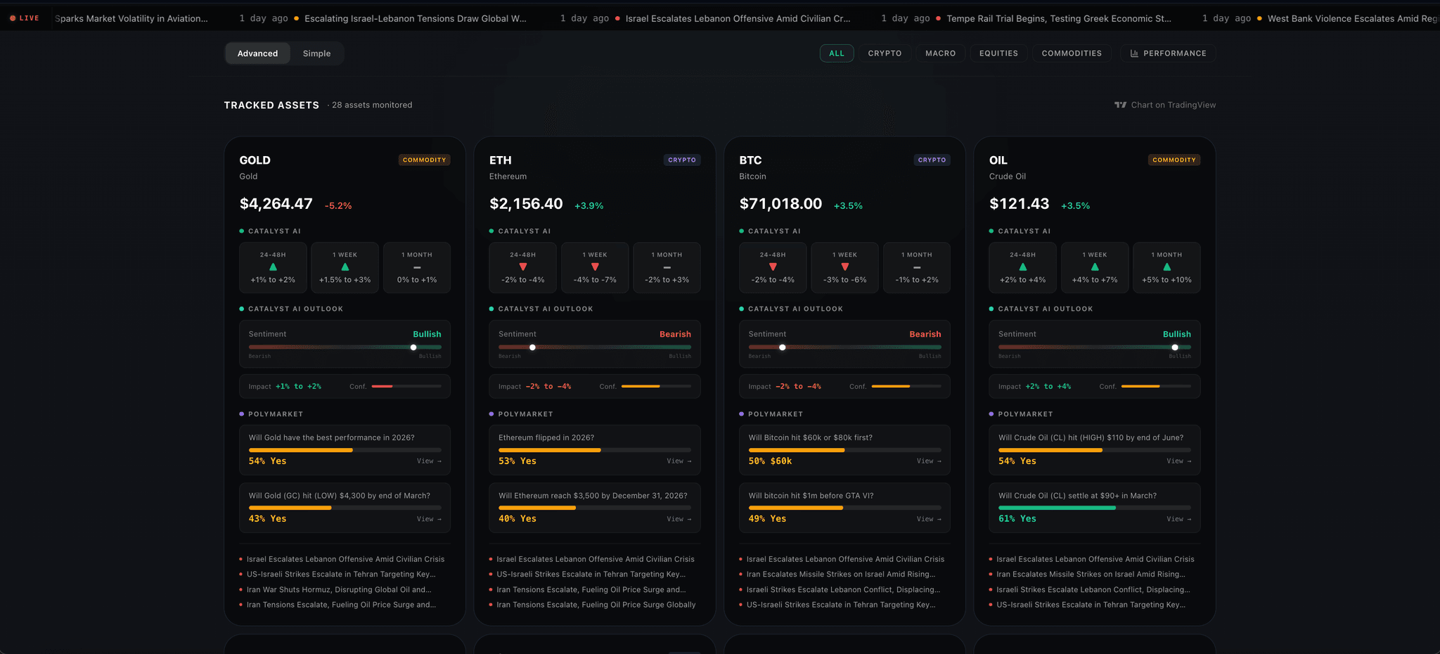 Screenshot 3 of The World Now