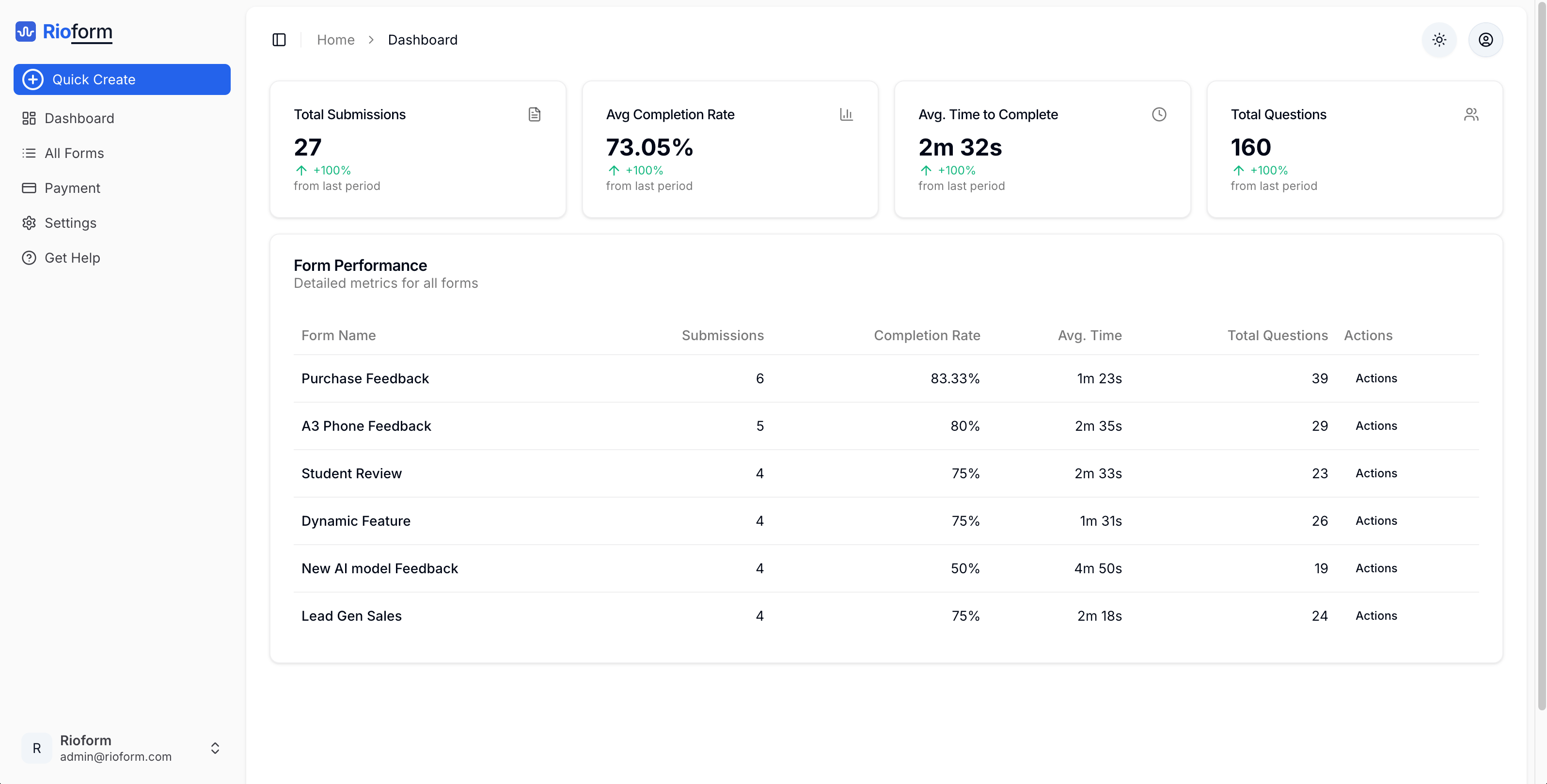 Screenshot 2 of Rioform