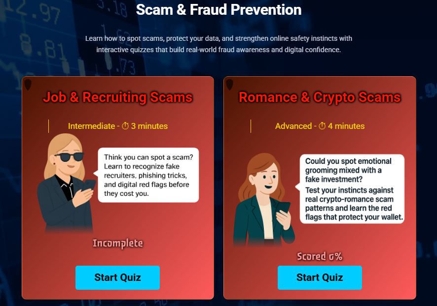 Screenshot 3 of Free Quizzes to Unlock Your Finance IQ